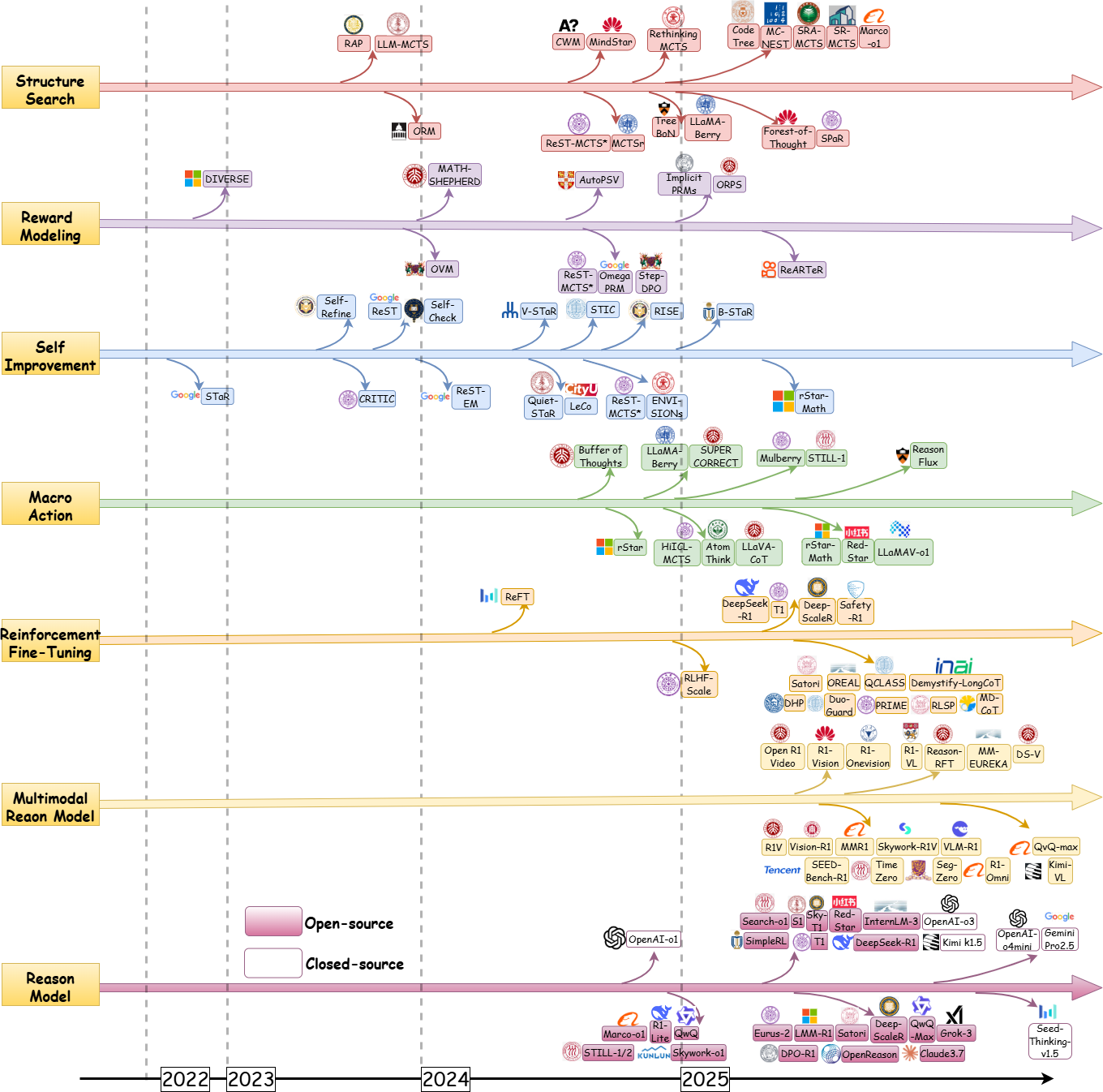 timeline_update2.png